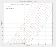 220P DH triode Cossor matlab.png