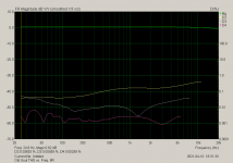 Old Soul THD vs. Freq. 8R.png