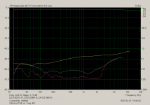 Old Soul THD vs. Freq. 4R.png