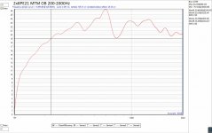 2x8PE21 in MTM OB 200-2000Hz.jpg 2x8PE21 in MTM OB 200-2000Hz.jpg