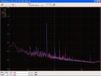 spectrum of the second-order distortion at 500Hz input.jpg
