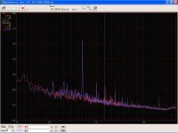 spectrum of the third-order distortion at 500Hz input.jpg