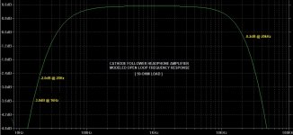6DJ8 CF Headphone Amp - Modeled Open Loop Freq Resp (100uF).jpg