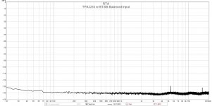 BTSB-Bal-Input-Noise-Floor.jpg