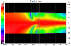 SEOS18_RimSlots Directivity (ver).png