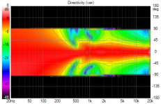 Rect400_L140_2xTD12_3way_600 Directivity (ver).png