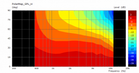 s2-h-pmap.png