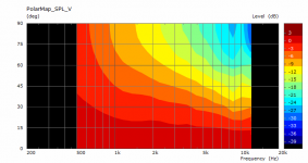 s2-v-pmap.png