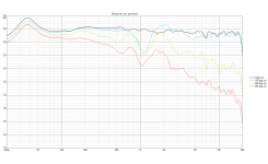 speaker 68 measured and electrified Directivity (ver, pos front).png