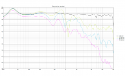 speaker 68 measured and electrified Directivity (ver, neg front).png