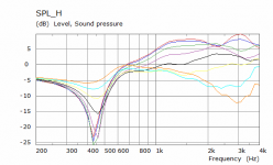aragorus slot H SPL.png