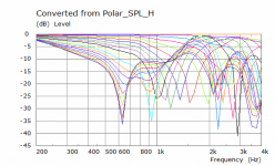 Sica Ring H Polar Curves.png