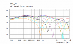 Sica Ring H SPL.png