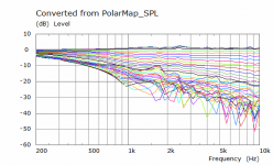 BEM Guide H Polar Curves.png