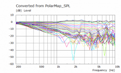 BEM Guide Ring H Polar Curves.png