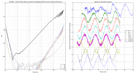 PSRR_TPS7A4700_IAN-3v3-Ipk12m-Cout=0-Rout=68-Rin=0.png