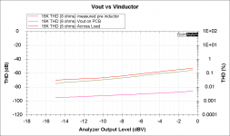 16K HB 8 ohm Load Test - Vout vs Pre Inductor vs VLoad.png