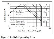 LU1014 Safe Operating Area.JPG