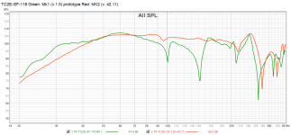PF-TC2E-GF-118-mk1-vs-mk2.png