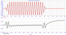 08_AMP-ideal_SC-ON_burst-fade_vector-error.png