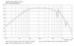 SPL_NearField_NoDamping.jpg