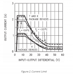LM317HVcurrentlimit.png