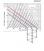 6SN7GT Plate Family Z3 with Boot Strap Limits & LoadLines.jpg