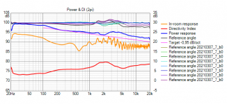 20210307_7_b0 Power+DI (2pi).png