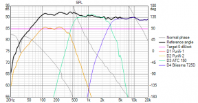 Purifi_65x2-ATC150-Bliesma-T25D-v12 SPL.png