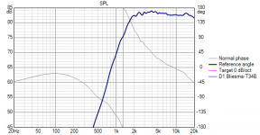 Bliesma-T34-B-(DaytonData)-v2 SPL.png