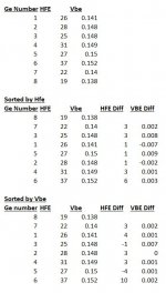 2SB206 HFE VBE.JPG