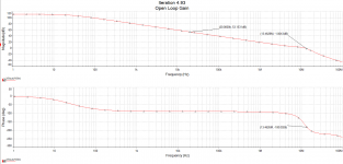 4.93 open loop gain .png