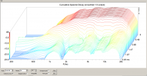 Cumulative Spectrum from Impulse.png