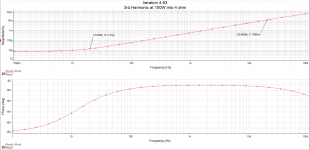 4.93 thd3 100W.png