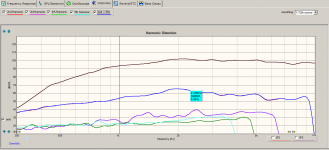 Distortion Plot. Whole system, 3rd Order harmonic, 100dB.png