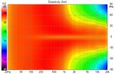 CornerTopSB65_LAvertsWGhor Directivity (hor).png