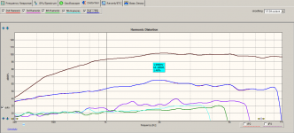 Distortion Plot. Whole system, 2nd Order harmonic, 100dB.png