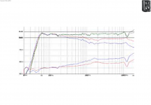 Spin - JBL LSR305.png