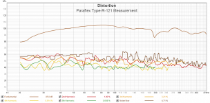 Paraflex-type-r-distortion-measure.png