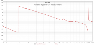 Paraflex-type-r-phase-measure.png