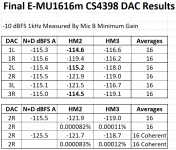 E-MU 1616m DAC Results.png