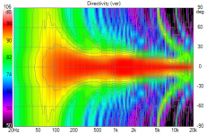 4 groups of 8 SB65s Directivity (ver).png