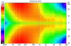 4 groups of 8 SB65s Directivity (hor).png
