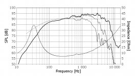 f_seas_prestige_loudspeaker_woofer__h1471_ca22rny.jpg