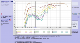 DCX464 Distortion tests.png