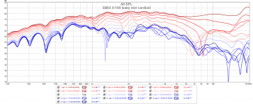 SB65 0-180 leaky slot cardioid.png