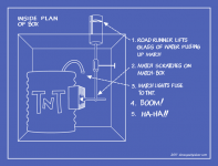 wile-e-coyote-blueprint-roadrunner-trap-water-davesgeekyideas.png
