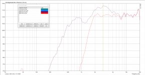 Frequency_Response_HF108_with_and_without_Filters_and_Highpass.jpg