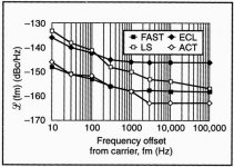 logic IC phase noise.jpeg