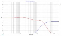 hivi diy2.2a - electrical response.jpg